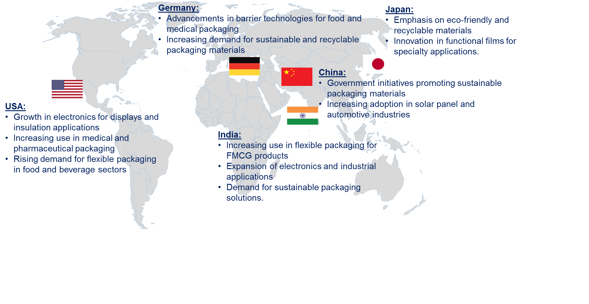 BOPET Market by Country